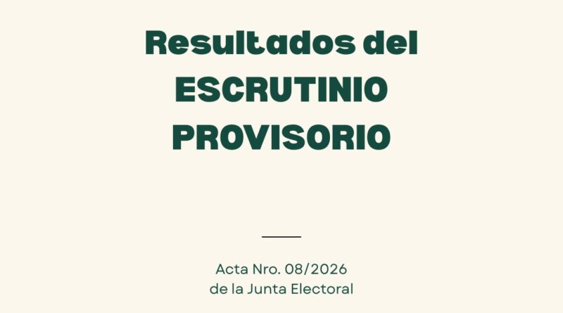 Elecciones CPTSPC 2026: Concluyó la jornada electoral con la presentación del escrutinio provisorio